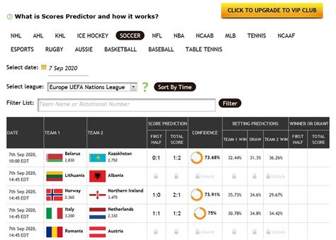 zcode score prediction